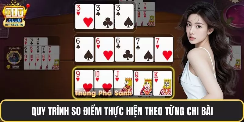 Quy trình so điểm thực hiện theo từng chi bài